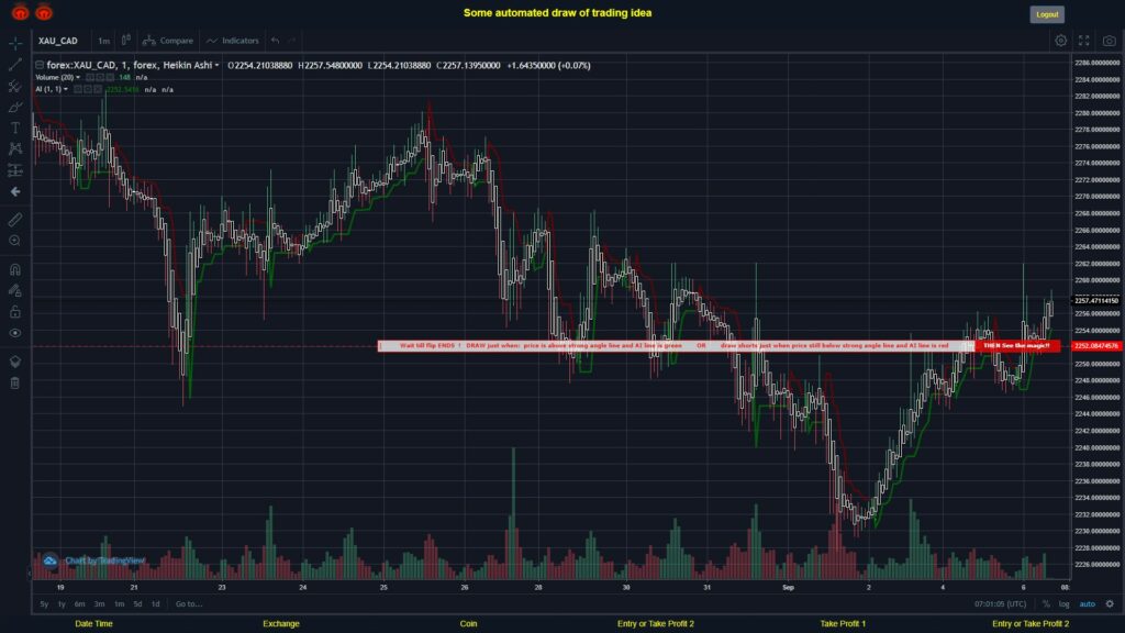 #FOREX MOVES? #XAUCAD ???