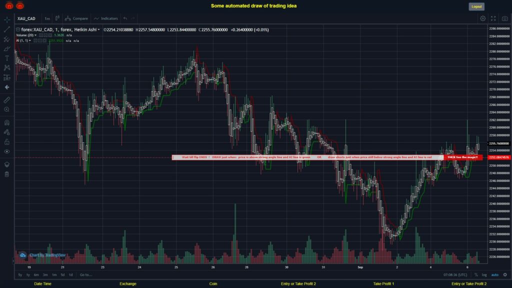 #FOREX MOVES? #XAUCAD ???