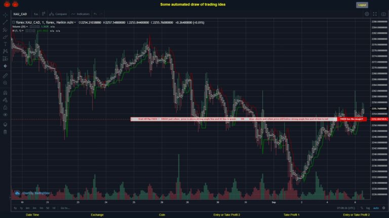 #FOREX MOVES? #XAUCAD ???