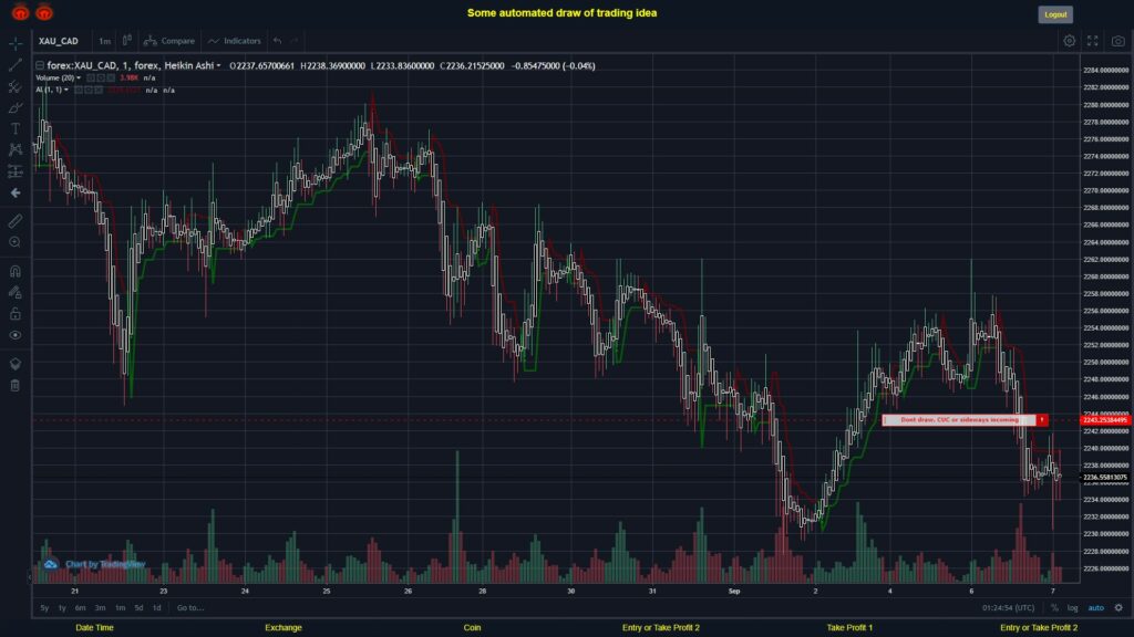 #FOREX MOVES? #XAUCAD ???