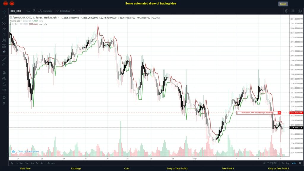 #FOREX MOVES? #XAUCAD ???