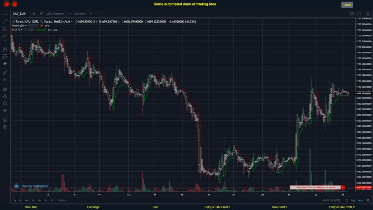#FOREX MOVES? #XAUEUR ???