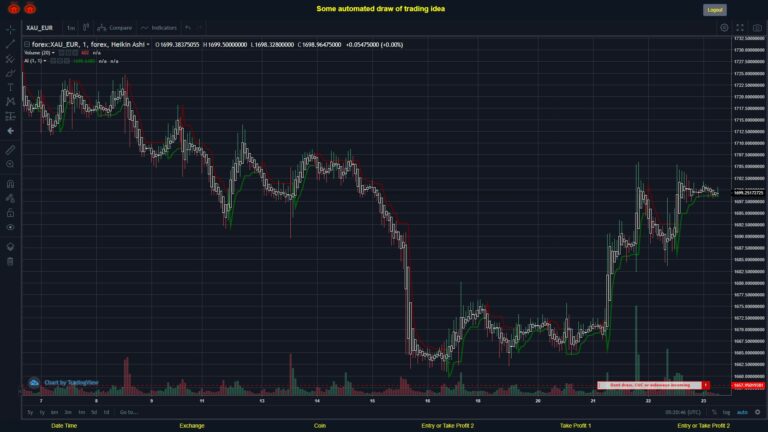 #FOREX MOVES? #XAUEUR ???