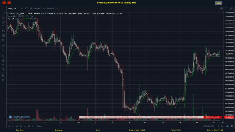 #FOREX MOVES? #XAUEUR ???
