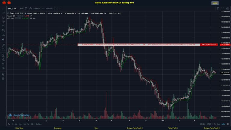 #FOREX MOVES? #XAUEUR ???