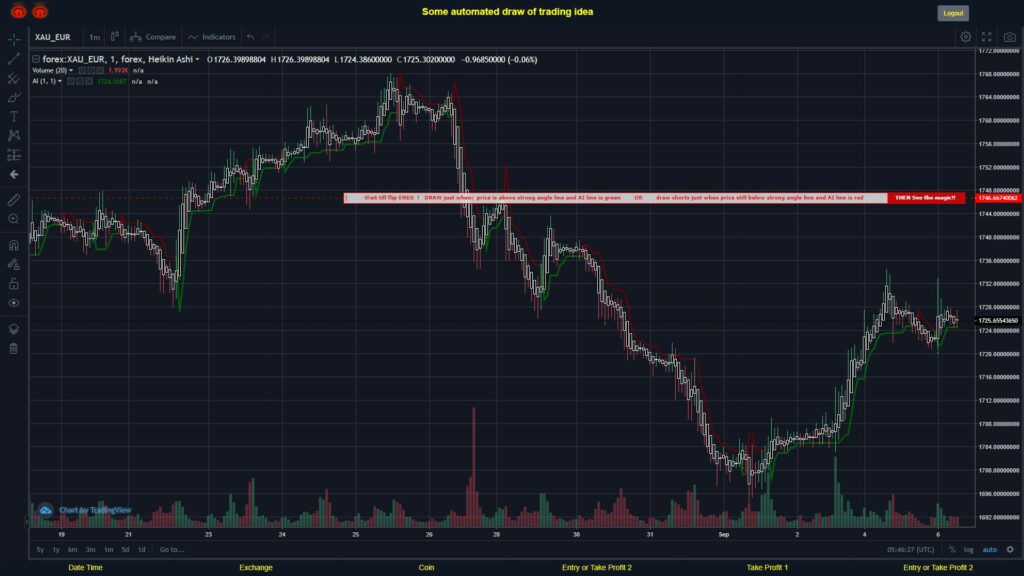 #FOREX MOVES? #XAUEUR ???