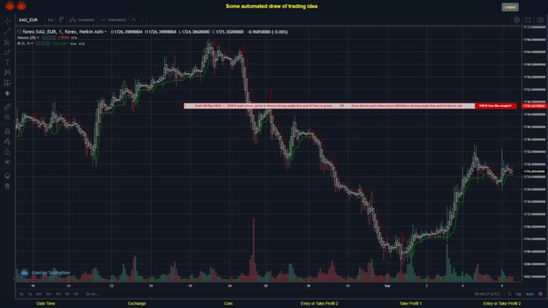 #FOREX MOVES? #XAUEUR ???