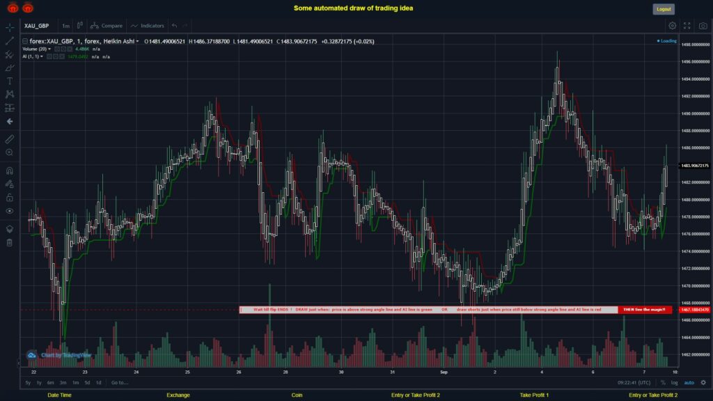#FOREX MOVES? #XAUGBP ???