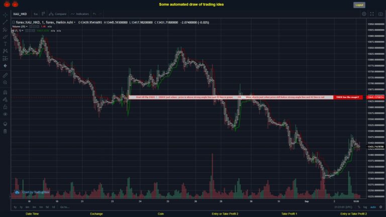 #FOREX MOVES? #XAUHKD ???