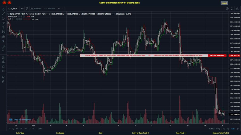 #FOREX MOVES? #XAUHKD ???