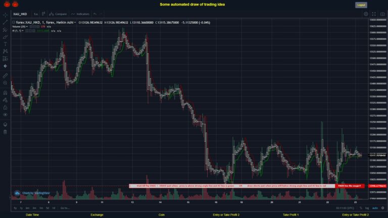 #FOREX MOVES? #XAUHKD ???