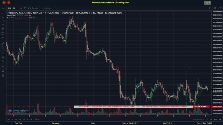 #FOREX MOVES? #XAUHKD ???