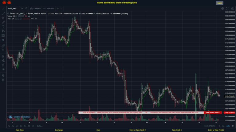 #FOREX MOVES? #XAUHKD ???