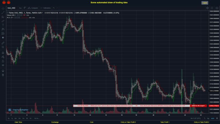 #FOREX MOVES? #XAUHKD ???