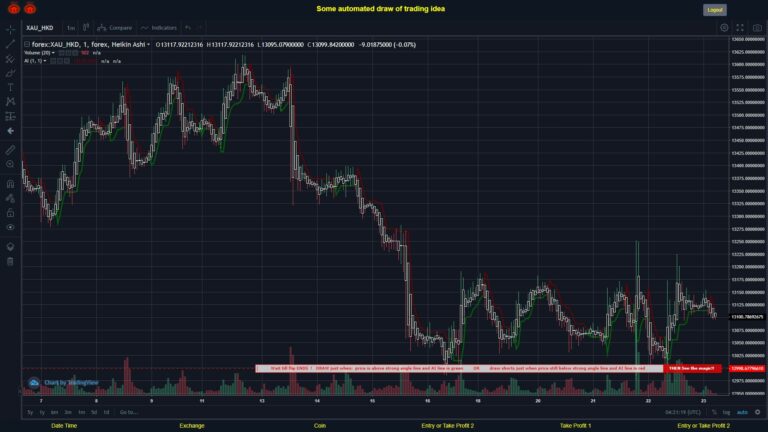 #FOREX MOVES? #XAUHKD ???