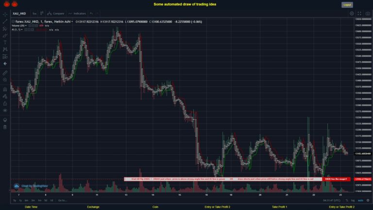 #FOREX MOVES? #XAUHKD ???