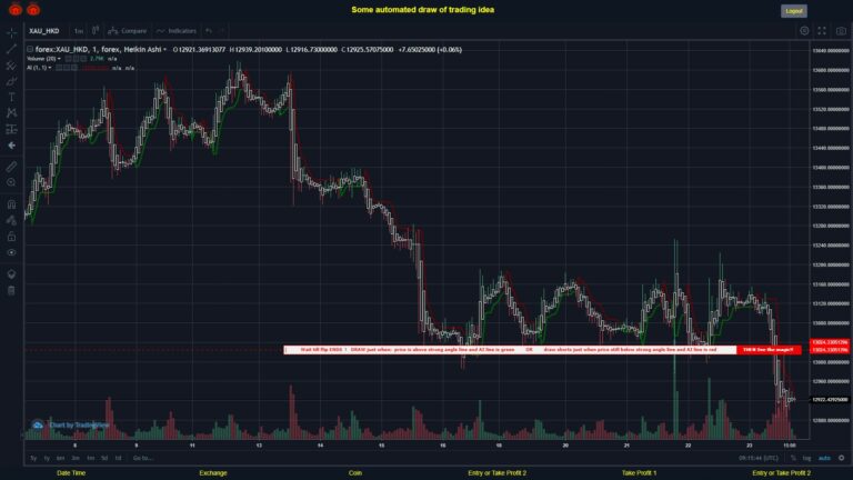 #FOREX MOVES? #XAUHKD ???