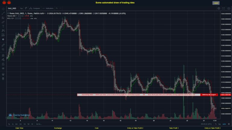#FOREX MOVES? #XAUHKD ???