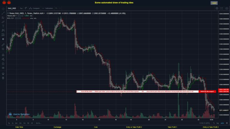 #FOREX MOVES? #XAUHKD ???