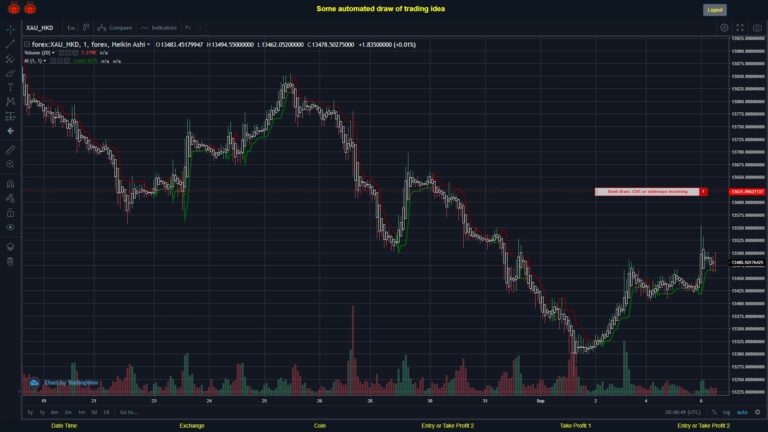 #FOREX MOVES? #XAUHKD ???