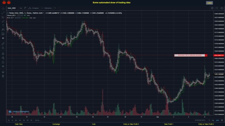 #FOREX MOVES? #XAUHKD ???