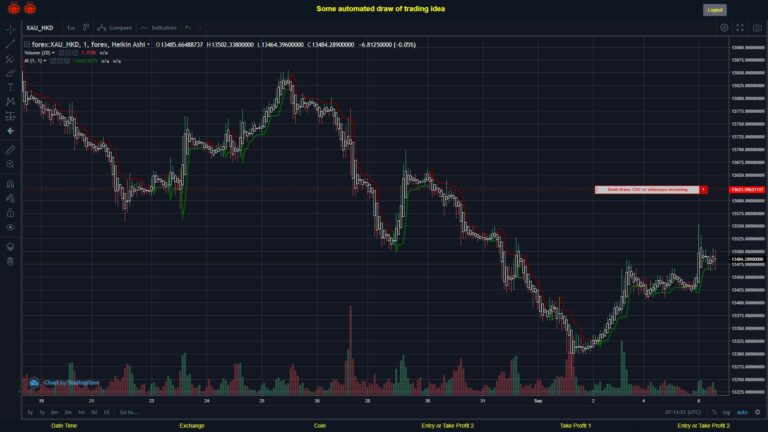 #FOREX MOVES? #XAUHKD ???