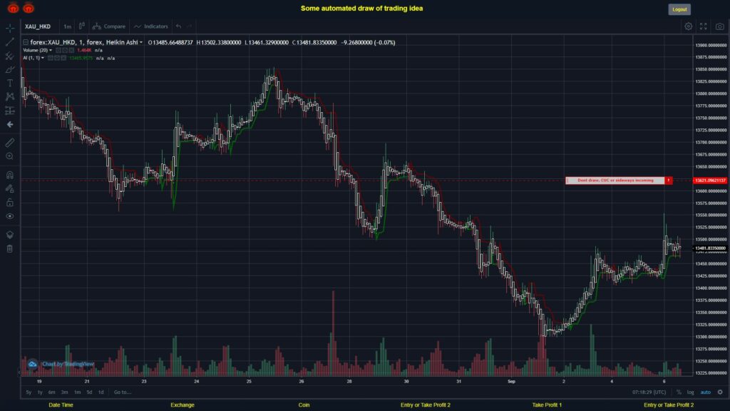 #FOREX MOVES? #XAUHKD ???