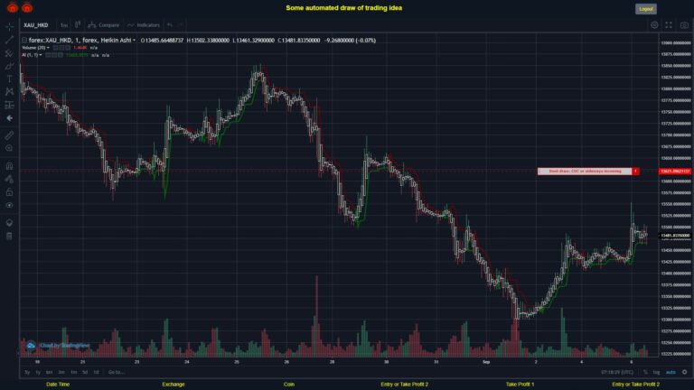 #FOREX MOVES? #XAUHKD ???