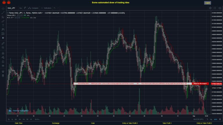 #FOREX MOVES? #XAUJPY ???