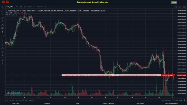 #FOREX MOVES? #XAUJPY ???