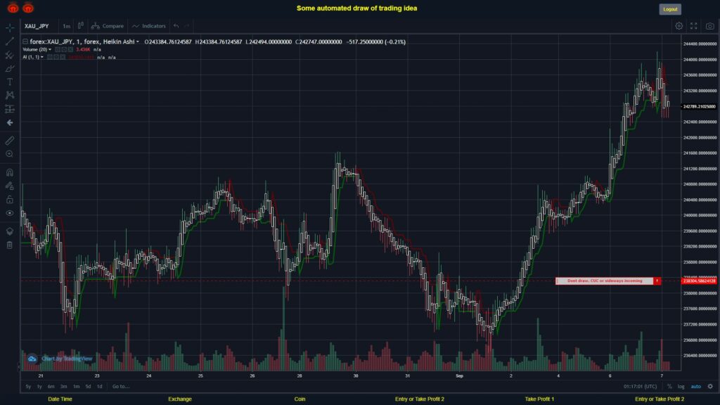 #FOREX MOVES? #XAUJPY ???