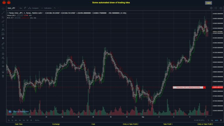 #FOREX MOVES? #XAUJPY ???