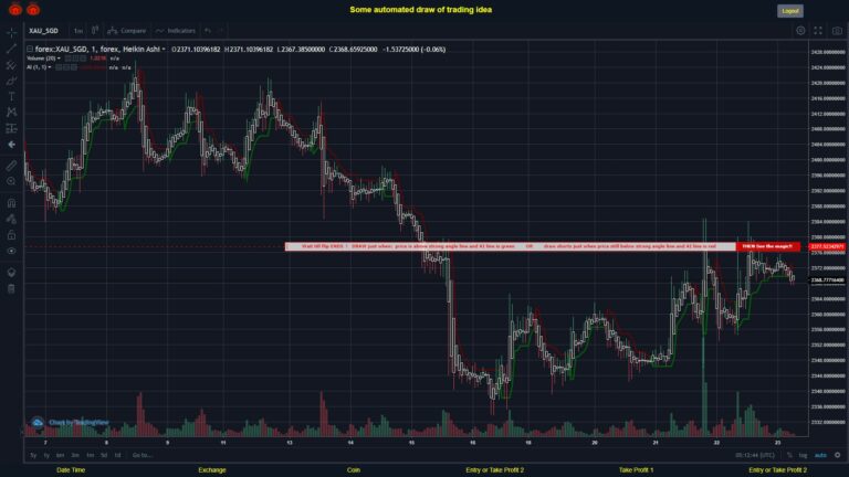 #FOREX MOVES? #XAUSGD ???