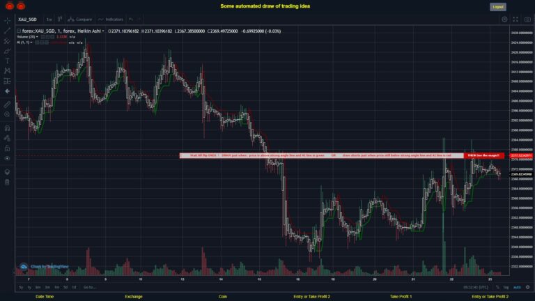 #FOREX MOVES? #XAUSGD ???
