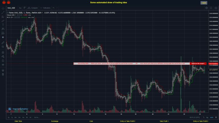 #FOREX MOVES? #XAUSGD ???