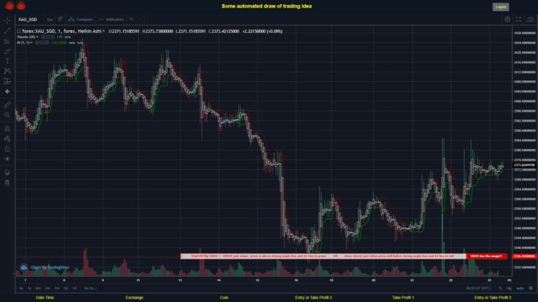 #FOREX MOVES? #XAUSGD ???