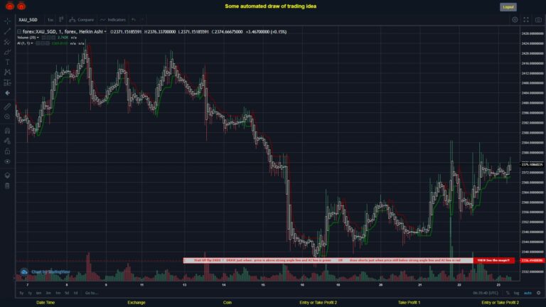 #FOREX MOVES? #XAUSGD ???