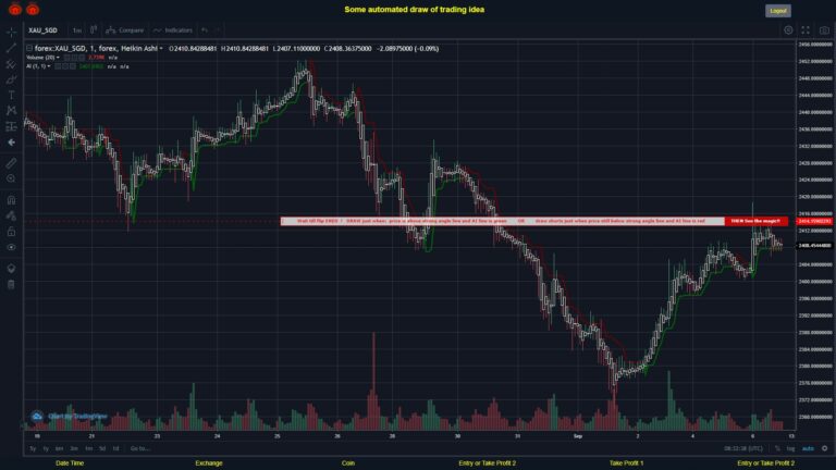 #FOREX MOVES? #XAUSGD ???