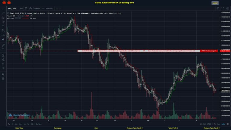 #FOREX MOVES? #XAUSGD ???