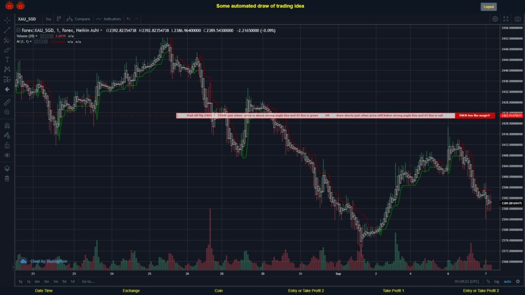 #FOREX MOVES? #XAUSGD ???