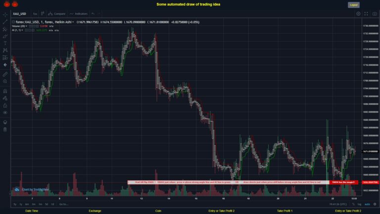#FOREX MOVES? #XAUUSD ???
