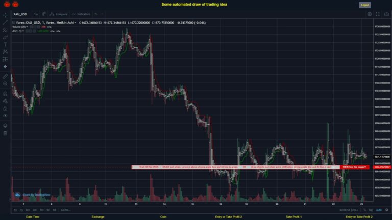 #FOREX MOVES? #XAUUSD ???