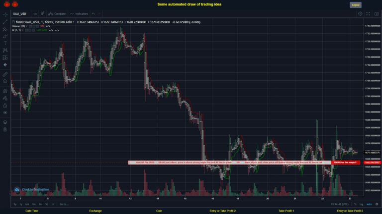 #FOREX MOVES? #XAUUSD ???