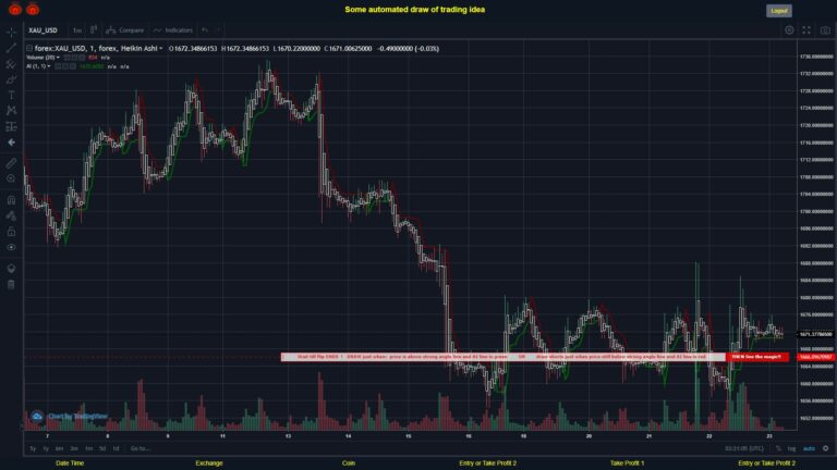 #FOREX MOVES? #XAUUSD ???