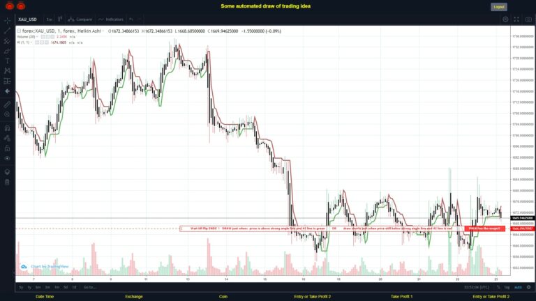 #FOREX MOVES? #XAUUSD ???