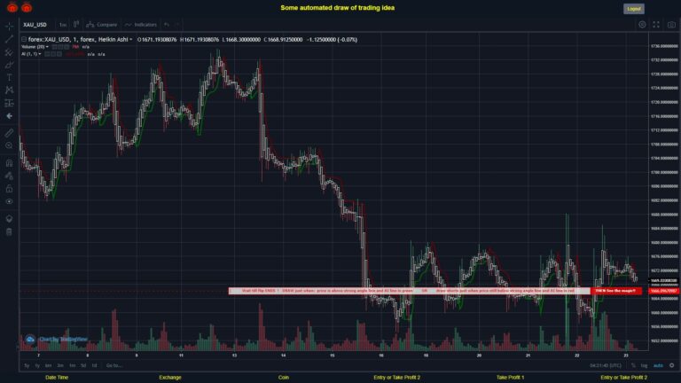 #FOREX MOVES? #XAUUSD ???