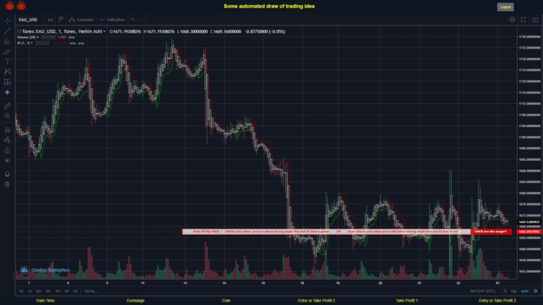 #FOREX MOVES? #XAUUSD ???