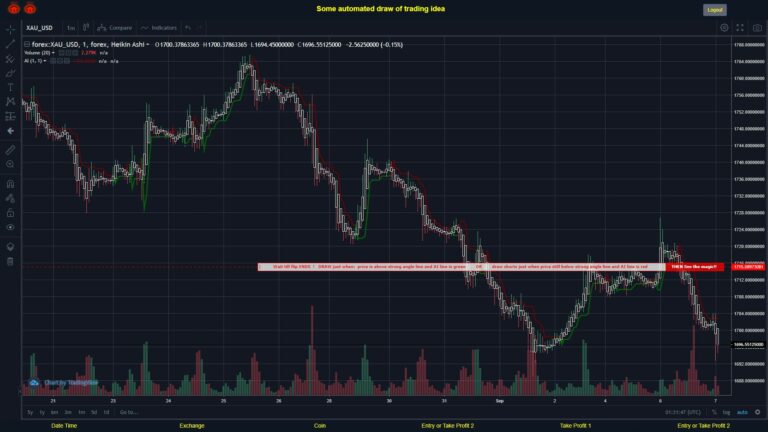 #FOREX MOVES? #XAUUSD ???