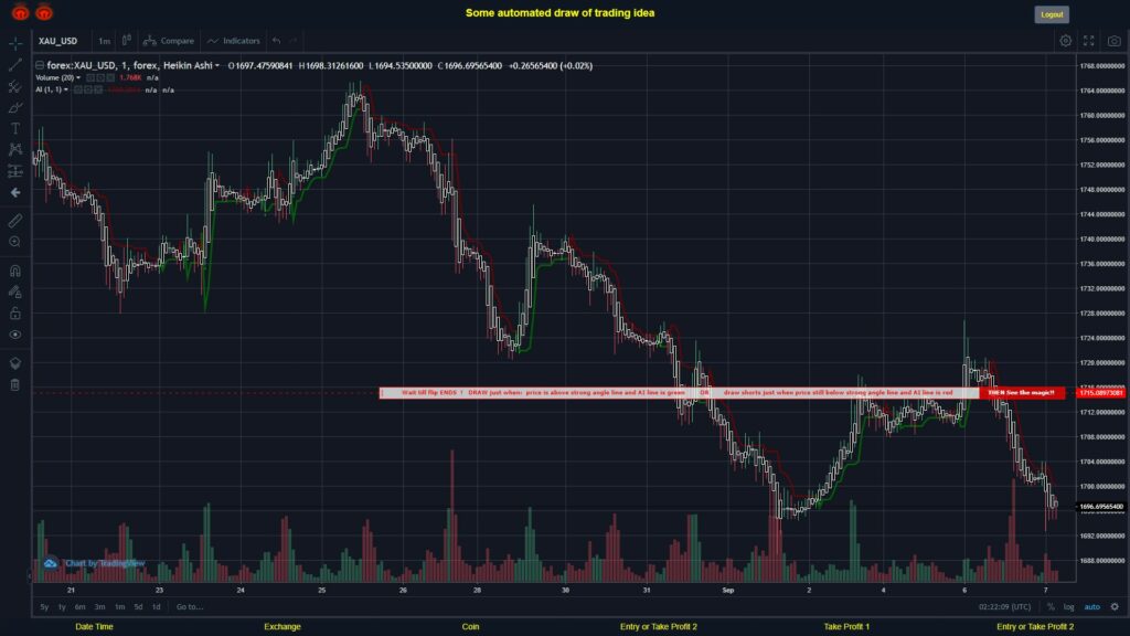 #FOREX MOVES? #XAUUSD ???