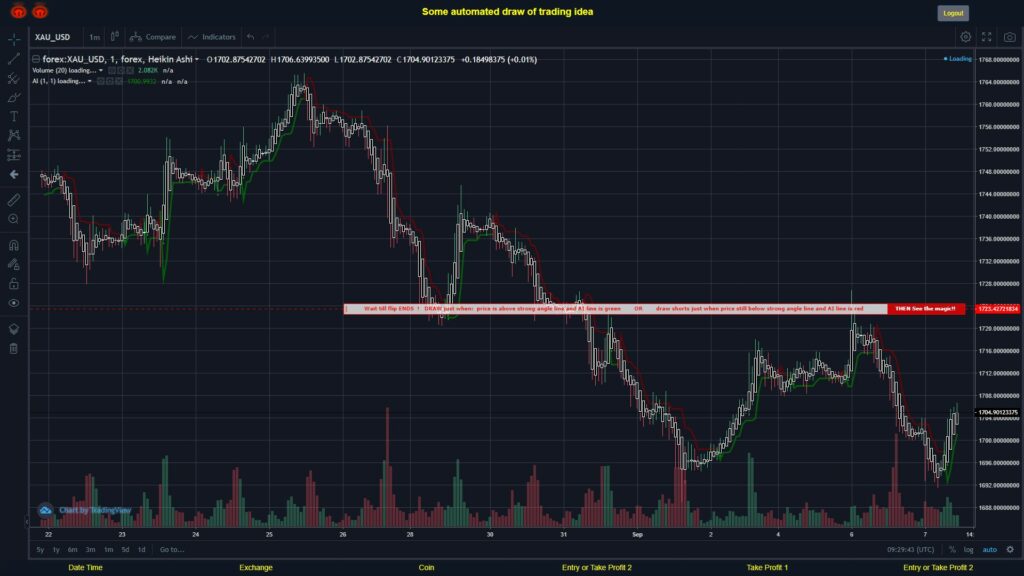 #FOREX MOVES? #XAUUSD ???